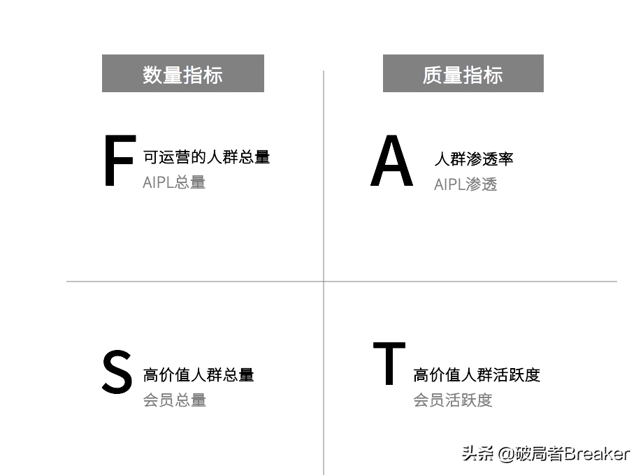 如何自学营销 (如何自学营销知识)