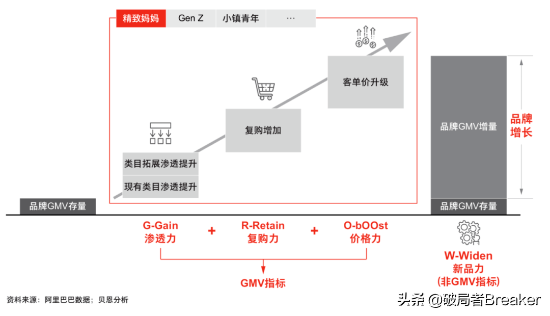 如何自学营销 (如何自学营销知识)