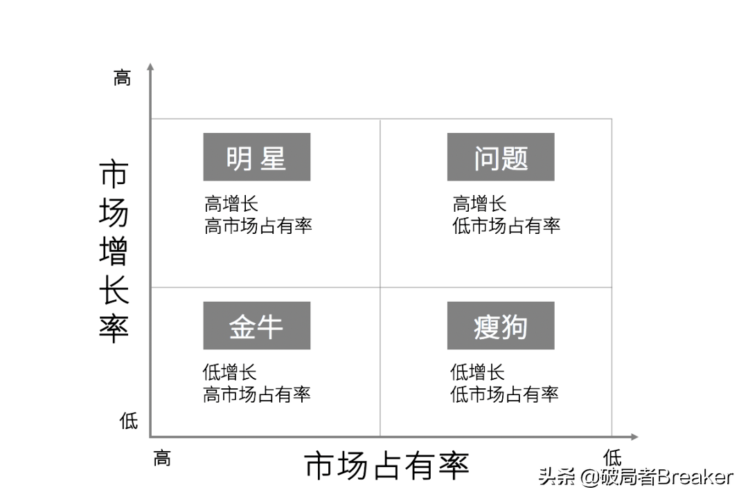 如何自学营销 (如何自学营销知识)