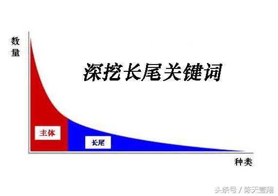 怎么优化关键词到首页 (如何把一个长尾关键词优化到首页)