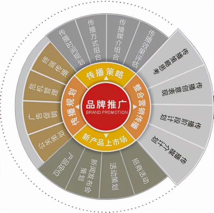 seo优化注意什么 (seo主要优化哪些)