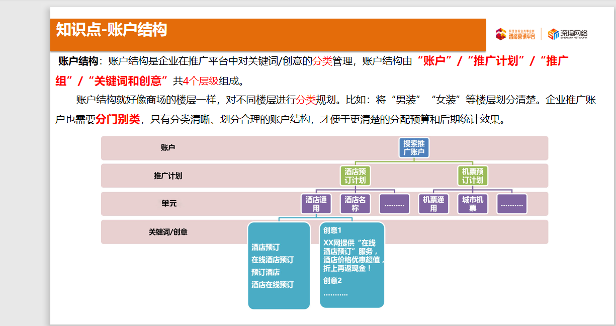 怎样做竞价推广 (怎么竞价推广)