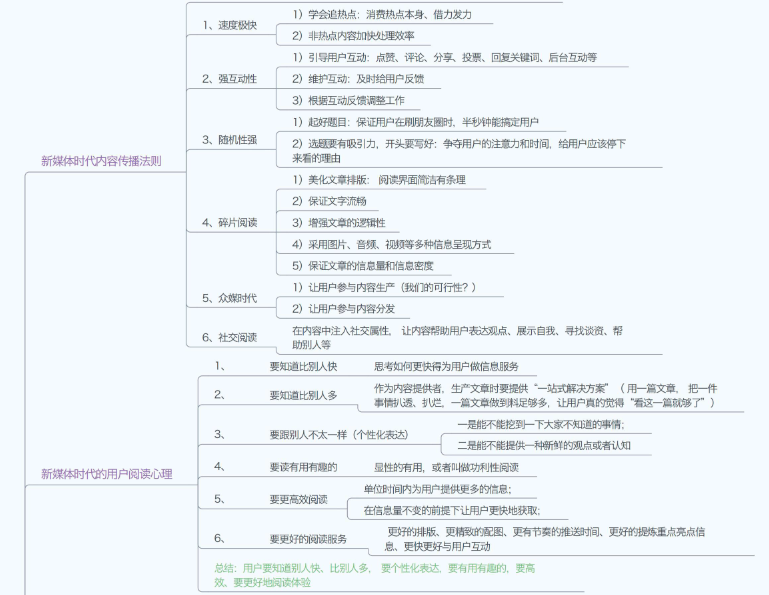 怎样快速推广 (微信公众号怎么运营推广)