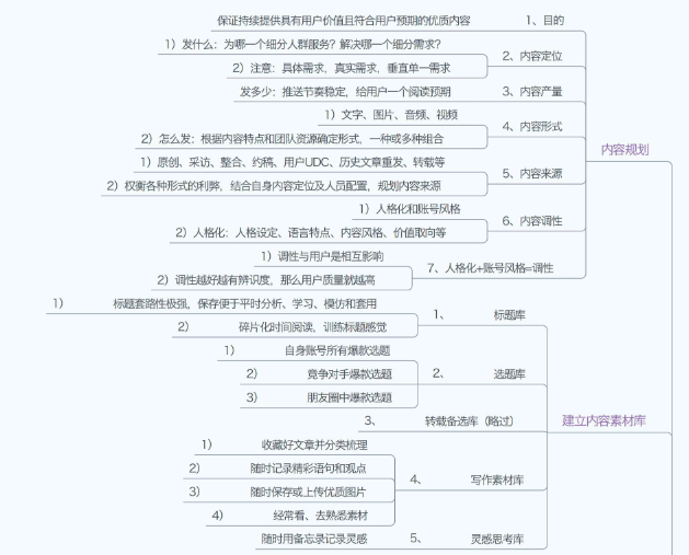 怎样快速推广 (微信公众号怎么运营推广)