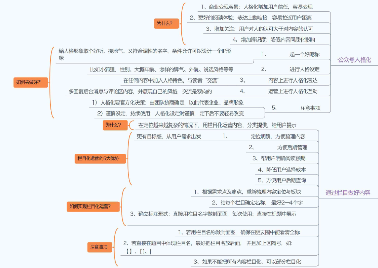 怎样快速推广 (微信公众号怎么运营推广)