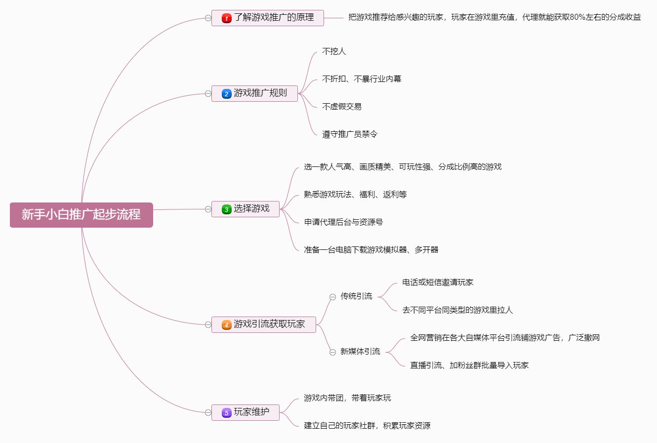 推广都有哪些 (推广软件)