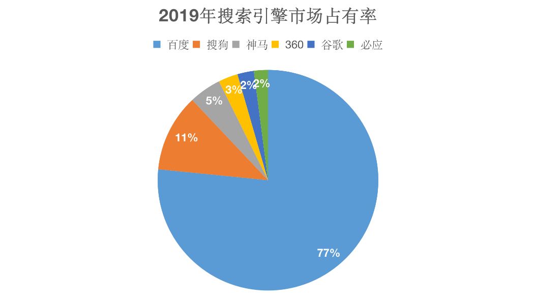 搜索引擎营销是什么 (搜索引擎营销的相关内容)