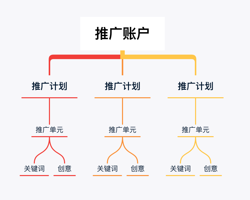 搜索引擎营销是什么 (搜索引擎营销的相关内容)