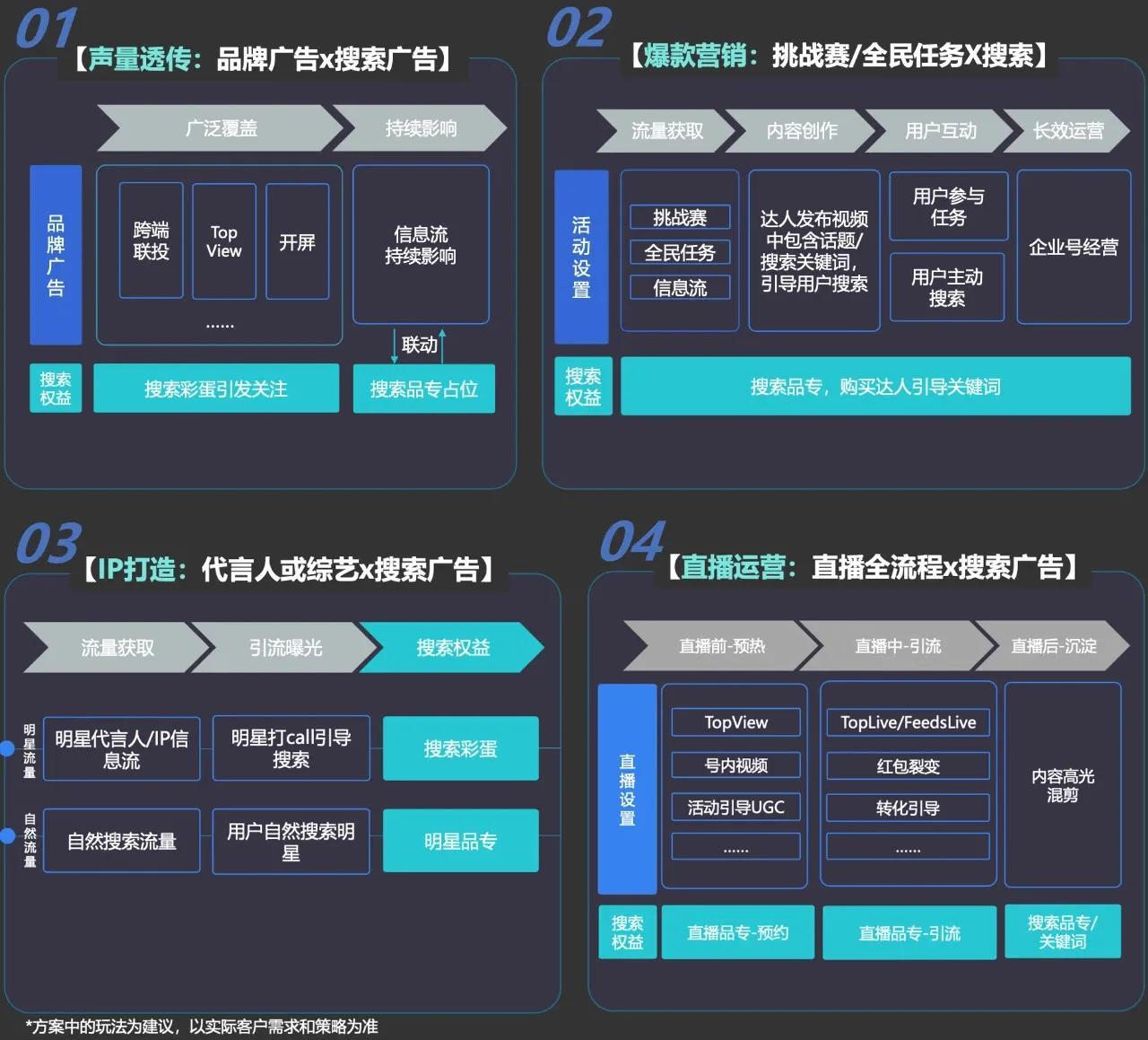 搜索引擎营销有哪些 (搜索引擎营销有哪些类型,如何进行搜索引擎优化)