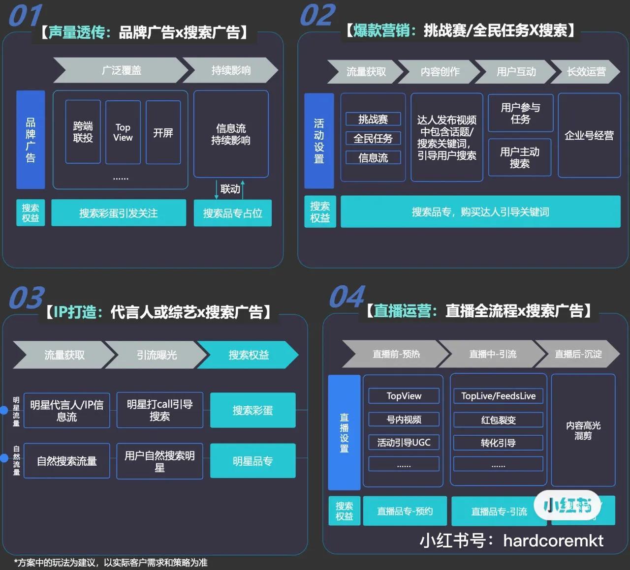 搜索引擎营销有哪些 (搜索引擎营销有哪些类型,如何进行搜索引擎优化)